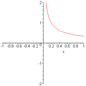 [Maple Plot]